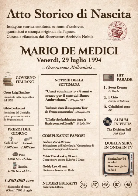 I. Atto Storico di Nascita