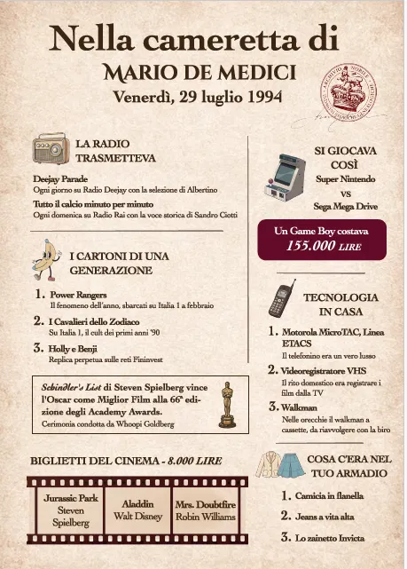 II. La tua cameretta d'epoca