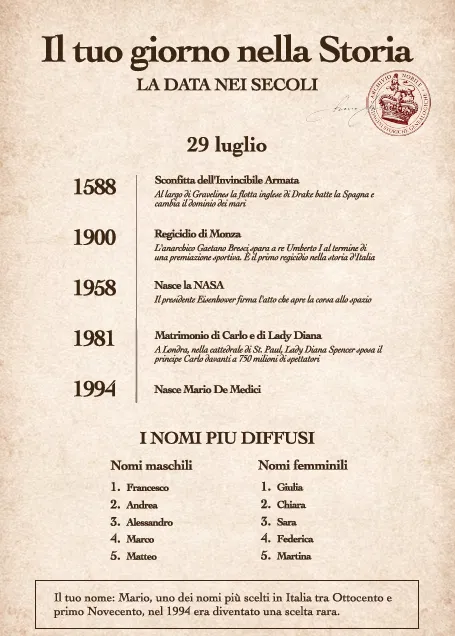 IV. Il tuo giorno nella Storia