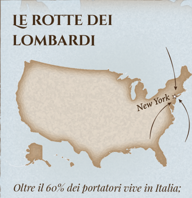VI. Le rotte di chi è partito
